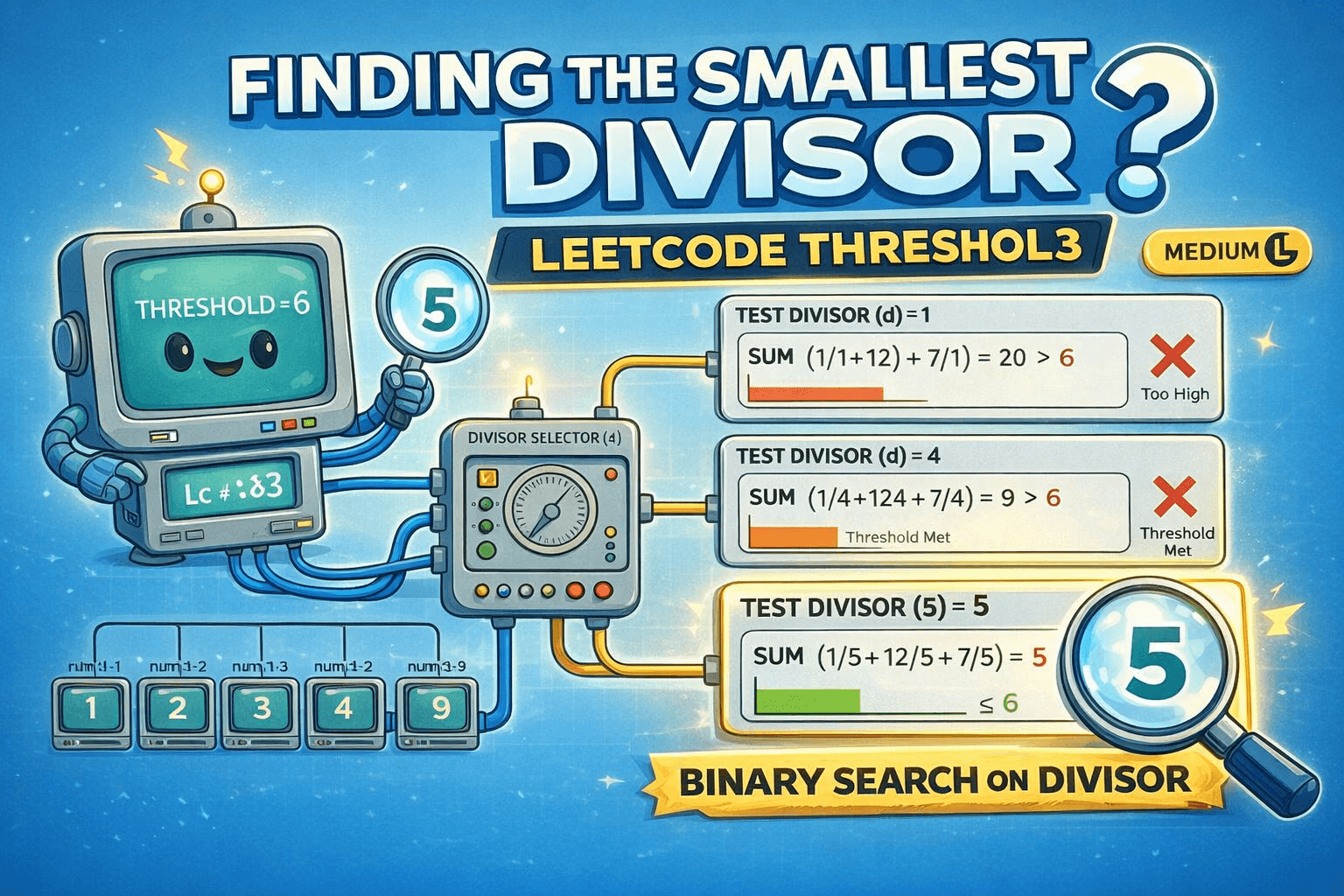 LeetCode 1283 — Find the Smallest Divisor Given a Threshold | Binary Search on Answer Explained