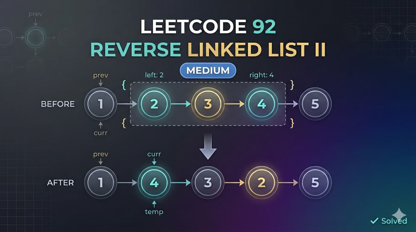 Master LeetCode 92: Reverse Linked List II | Detailed Java Solution & Explanation