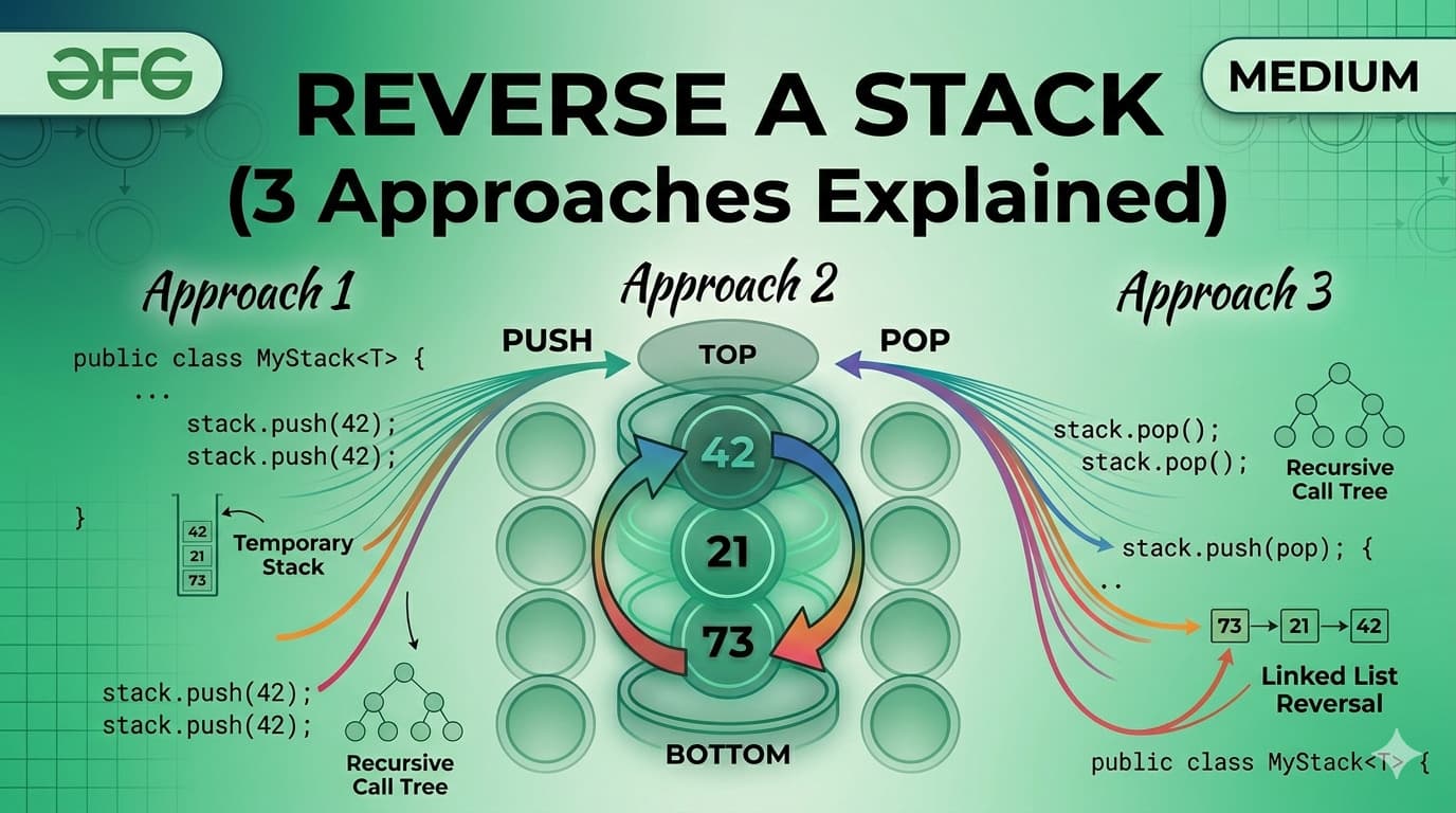 Reverse a Stack — GFG Problem Solved (3 Approaches Explained)