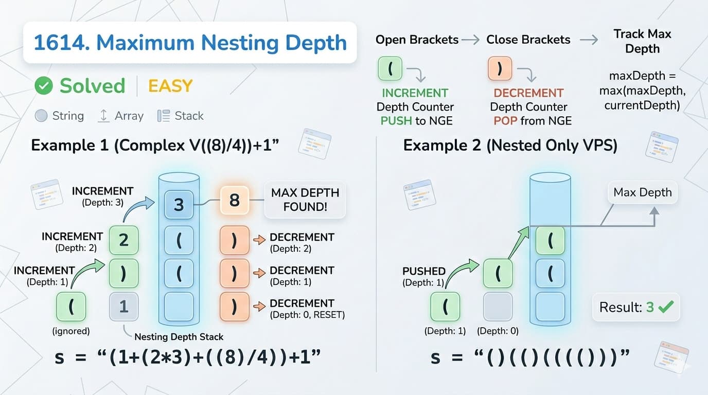 LeetCode 1614: Maximum Nesting Depth of Parentheses — Java Solution Explained