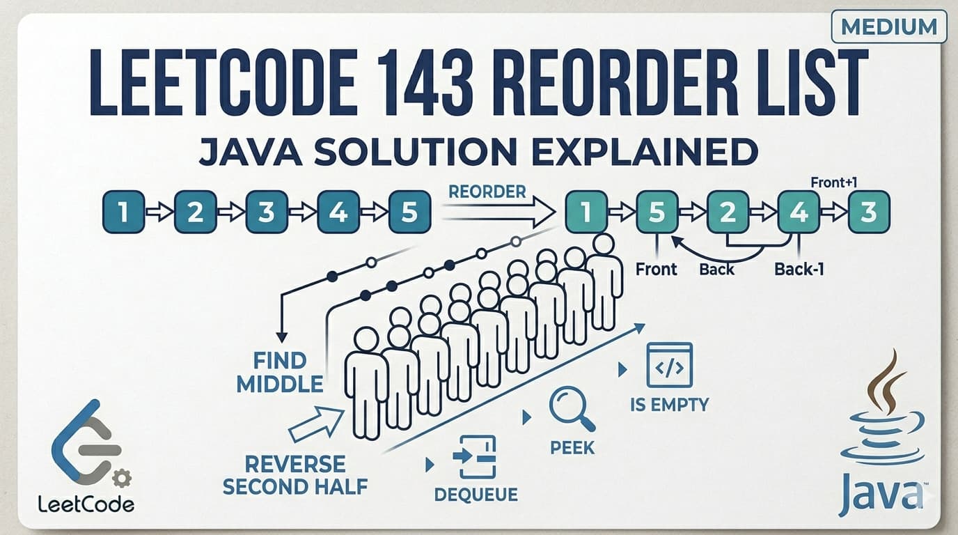 LeetCode 143 Reorder List - Java Solution Explained