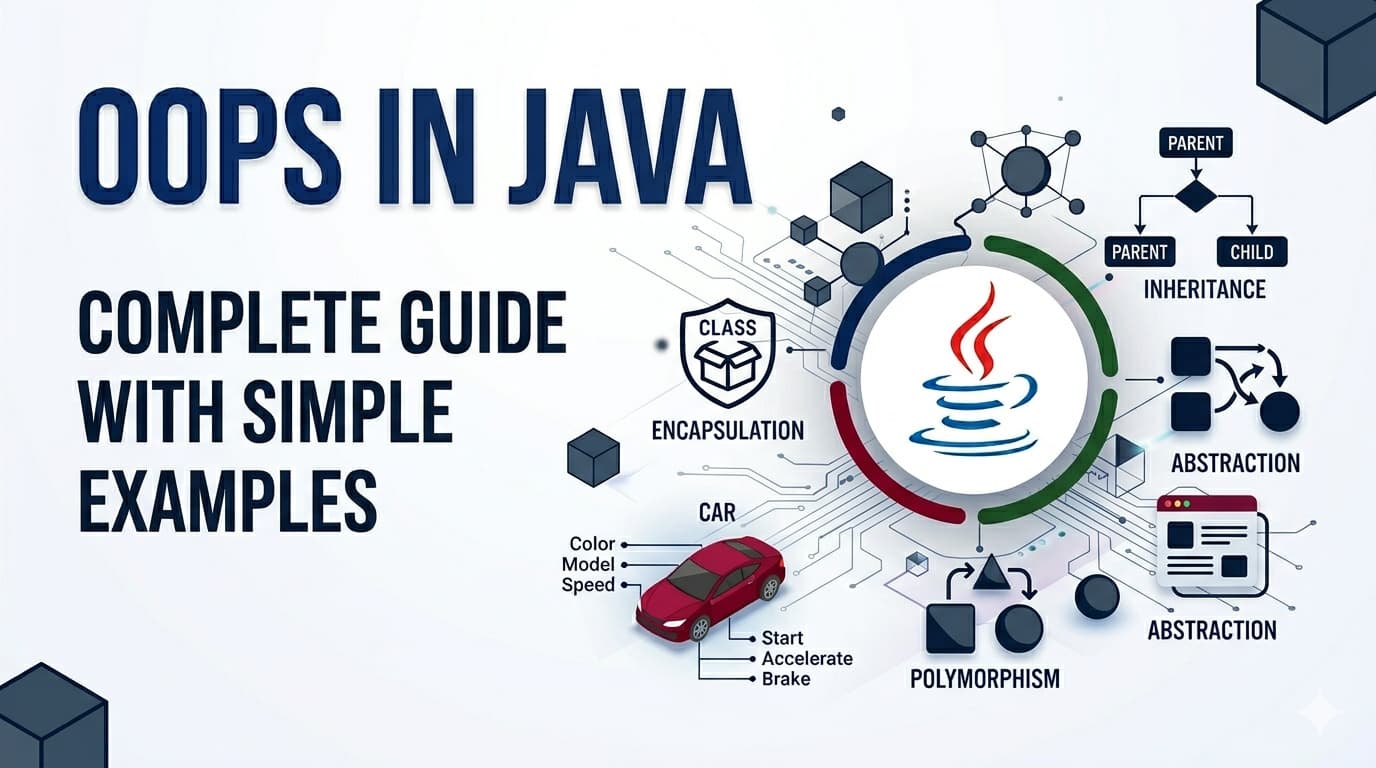 OOPs in Java - Complete Guide With Simple Examples