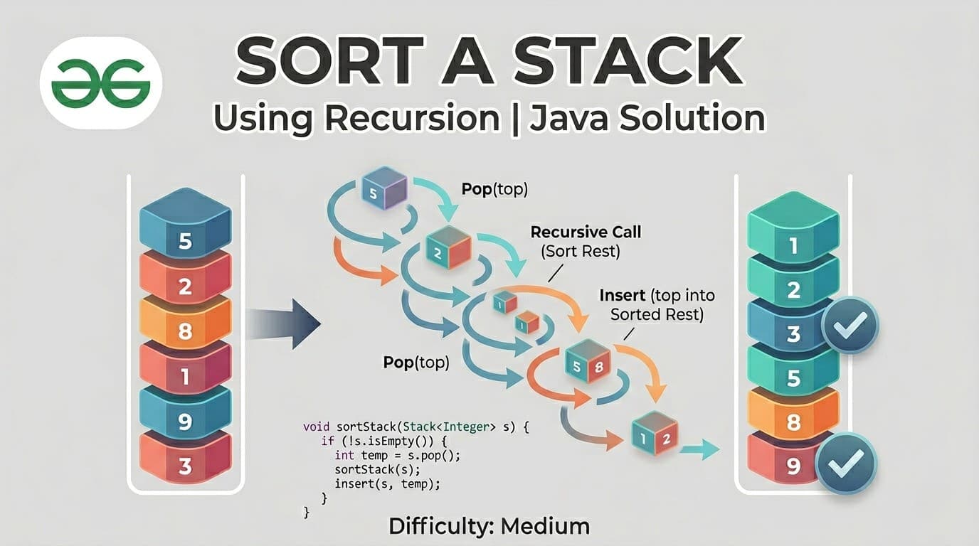 Sort a Stack Using Recursion - Java Solution Explained
