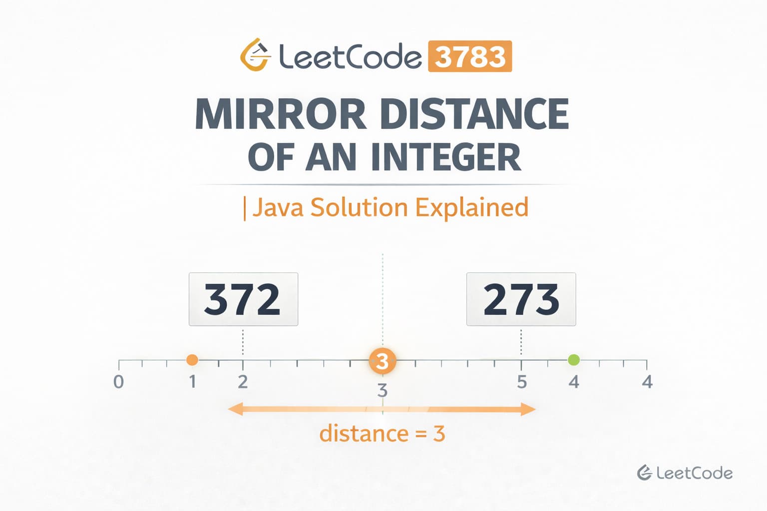 LeetCode 3783 Mirror Distance of an Integer | Java Solution Explained