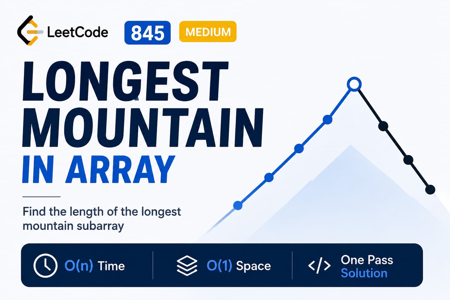 LeetCode 845: Longest Mountain in Array – Java Solution with Peak Expansion
